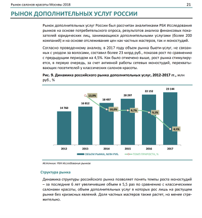 Dynamics of the Russian market of additional services, 2012-2017, million rubles, % / Data form marketing.rbc.ru