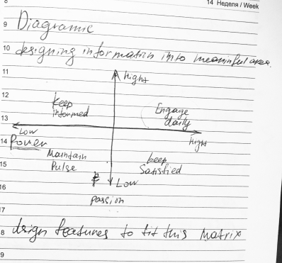 Feature evaluation template