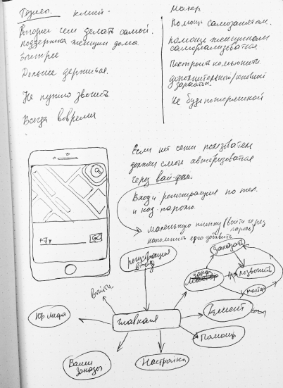 Fisrt steps in prototype creation